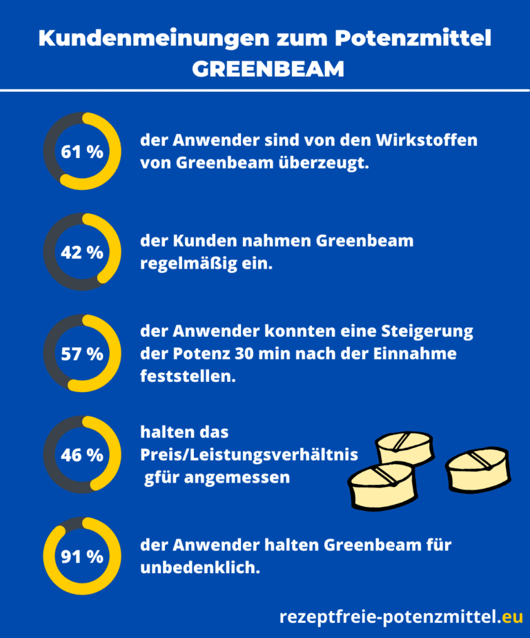 greenbeam